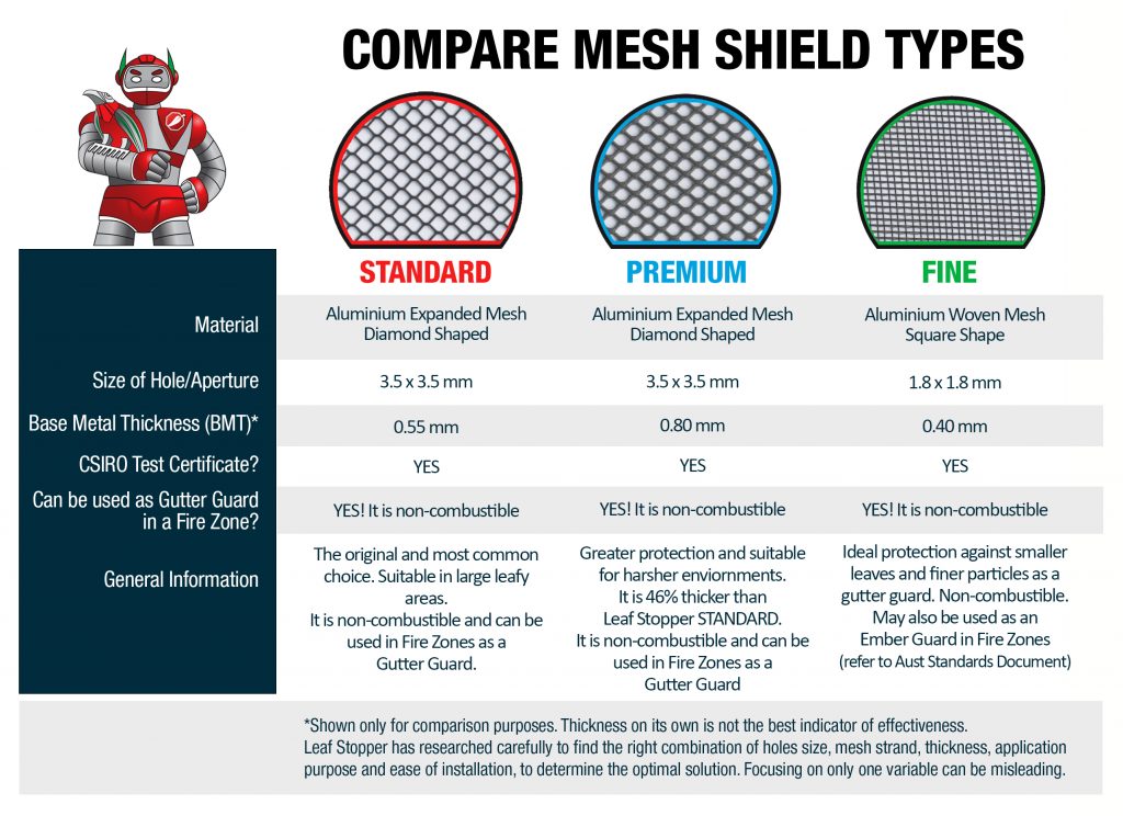 Mesh Shield Types Table Information