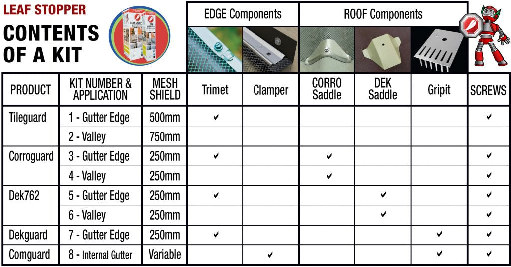 Whats in a Kit Summary