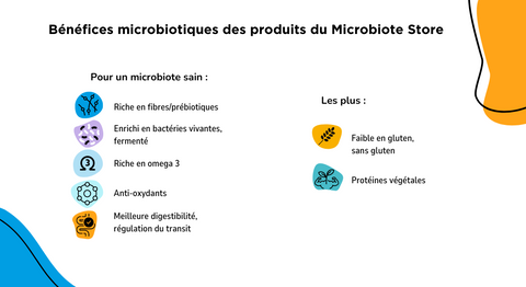 Pictogrammes du Microbiote Store