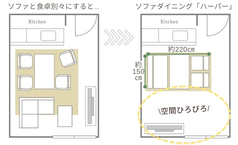 ソファダイニングセット　４人用　北欧