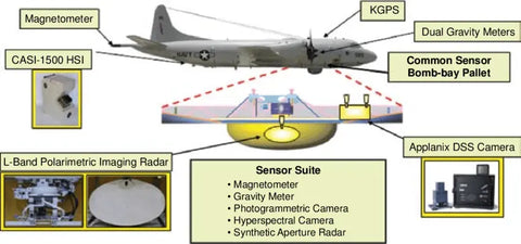 P-3 Orion Sensor