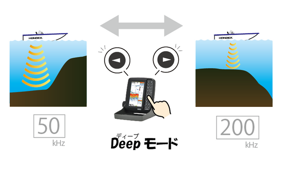 HONDEX PS-611CN II プロッター魚探 – エコーテック株式会社