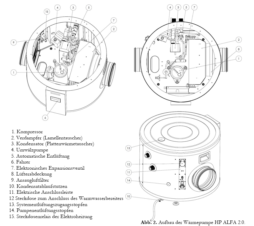 Details der Brauchwasser Wärmepumpe Alfa 2.0 von Elektromet