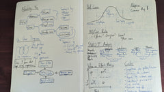 Scribblings of some of my early documentation of frameworks #2