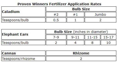 Classic Caladiums Fertilizer Chart