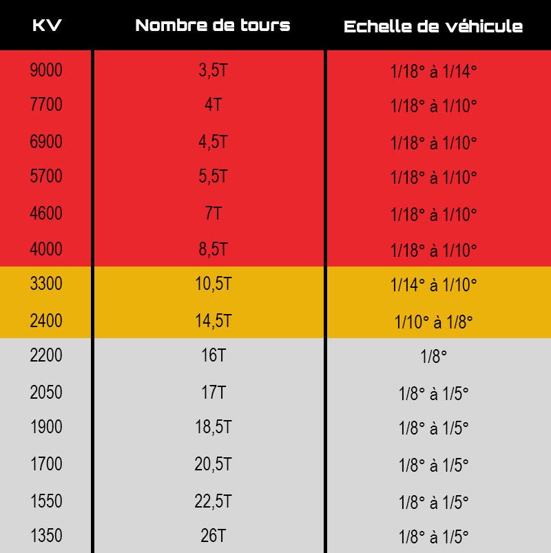 Moteur 8 ou 12S  Tableau-convertisseur-kv-tours