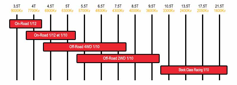 Moteur 8 ou 12S  Tableau-moteur