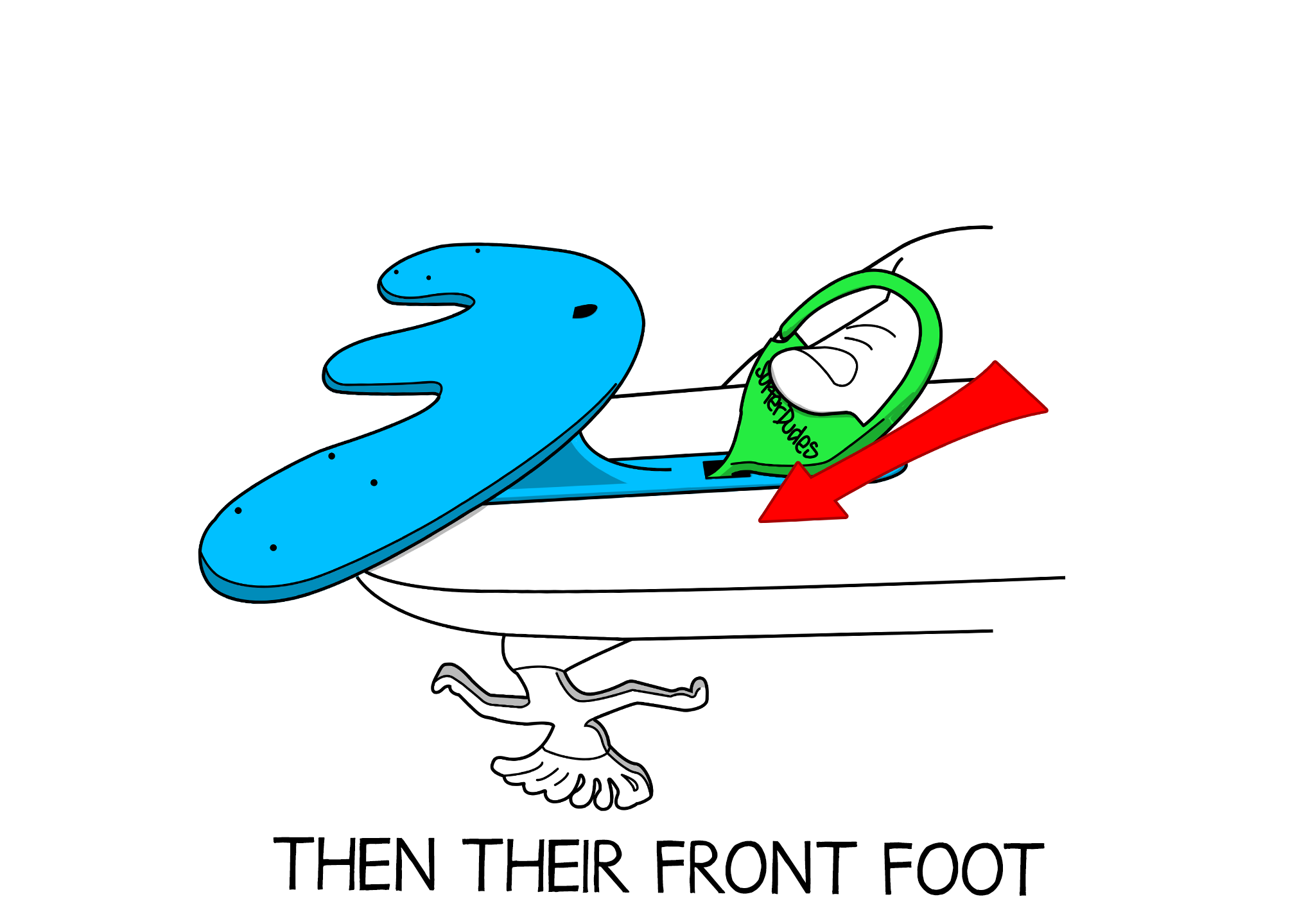 Then Their Front Foot