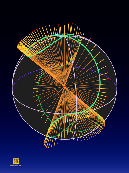 The set of rays through the origin as a sphere