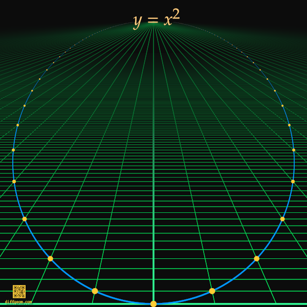 A parabola looks like a circle from the right viewpoint