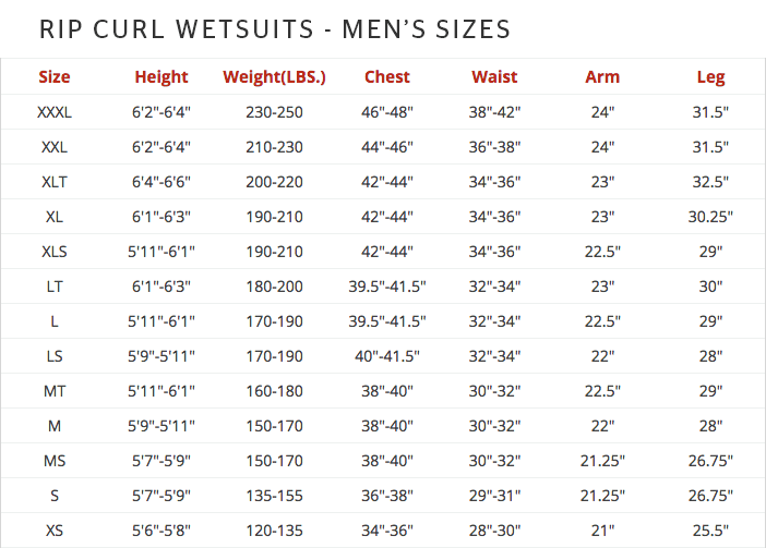 Rip Curl Size Chart Wetsuit