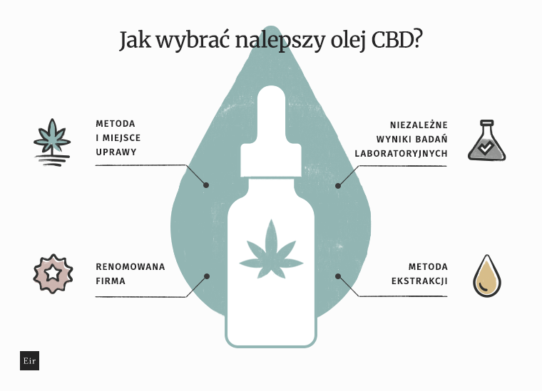 Schemat jak wybrać olejek CBD