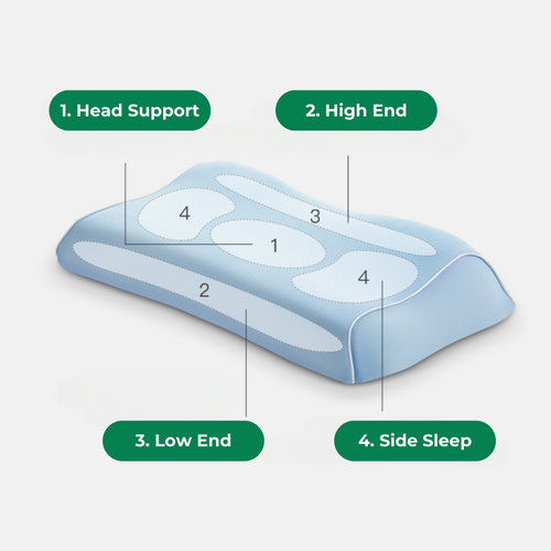 https://cdn.shopify.com/s/files/1/0783/5231/8747/files/7C-J34_Jelly_Cooling_Gel_Pillow_for_Adults_Night_Sweat_Sleep_Cool_Constant_Temperature_Regulating_Rapid_Heat_Absorption_Instant_Heat_Dispersion_8_500x.png?v=1697791419