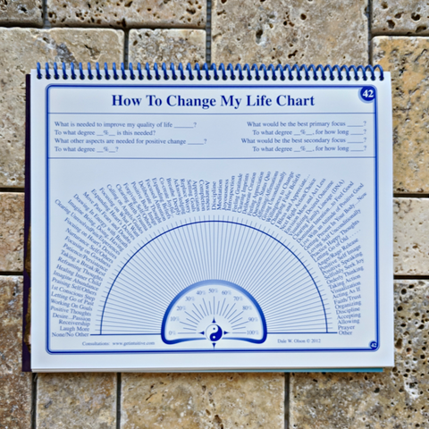 The Pendulum Charts