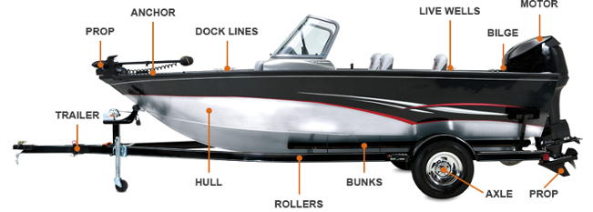 Boat diagram