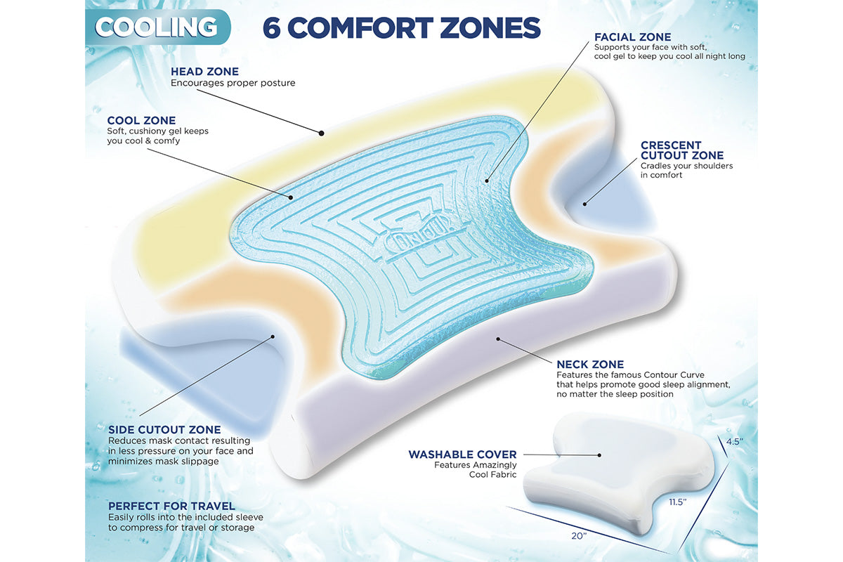 diagram of the contour home travel cpap pillow