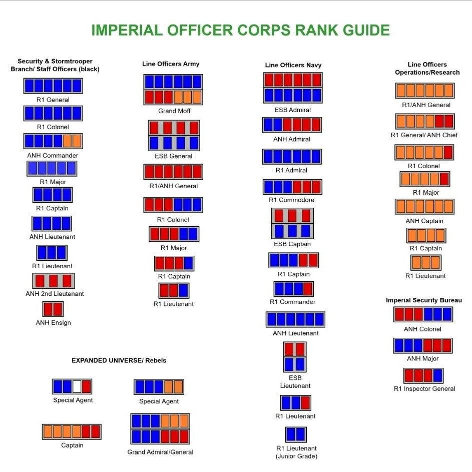 what is higher rank a navy crewmeber or a republic pilot commander star wars