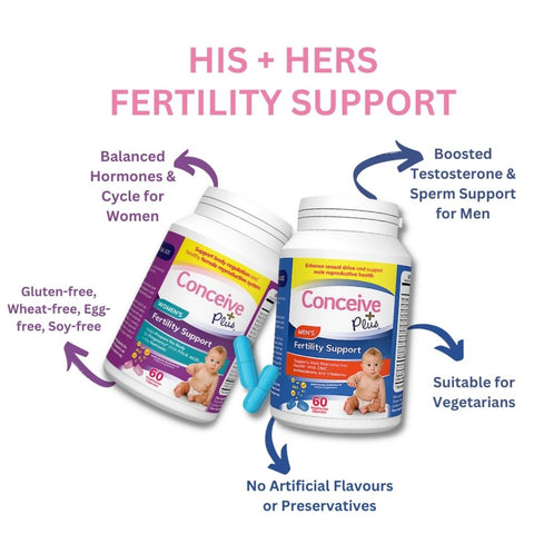 Conceive Plus Women's Fertility Support and Men's Fertility Support bottle placed randomly side by side with their benefits written on sides and traced with arrows and the slogan is written as His + Hers Fertility Support