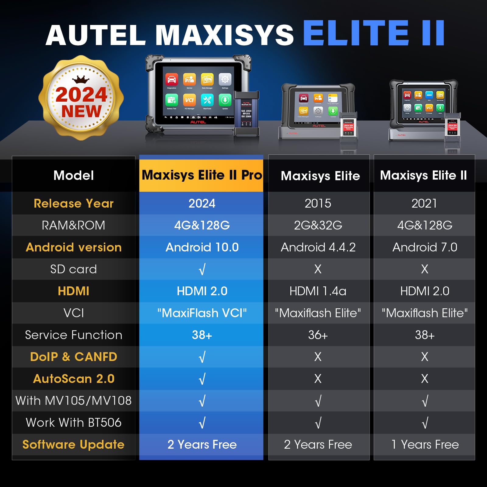 Autel Maxisys Elite Series Comparison