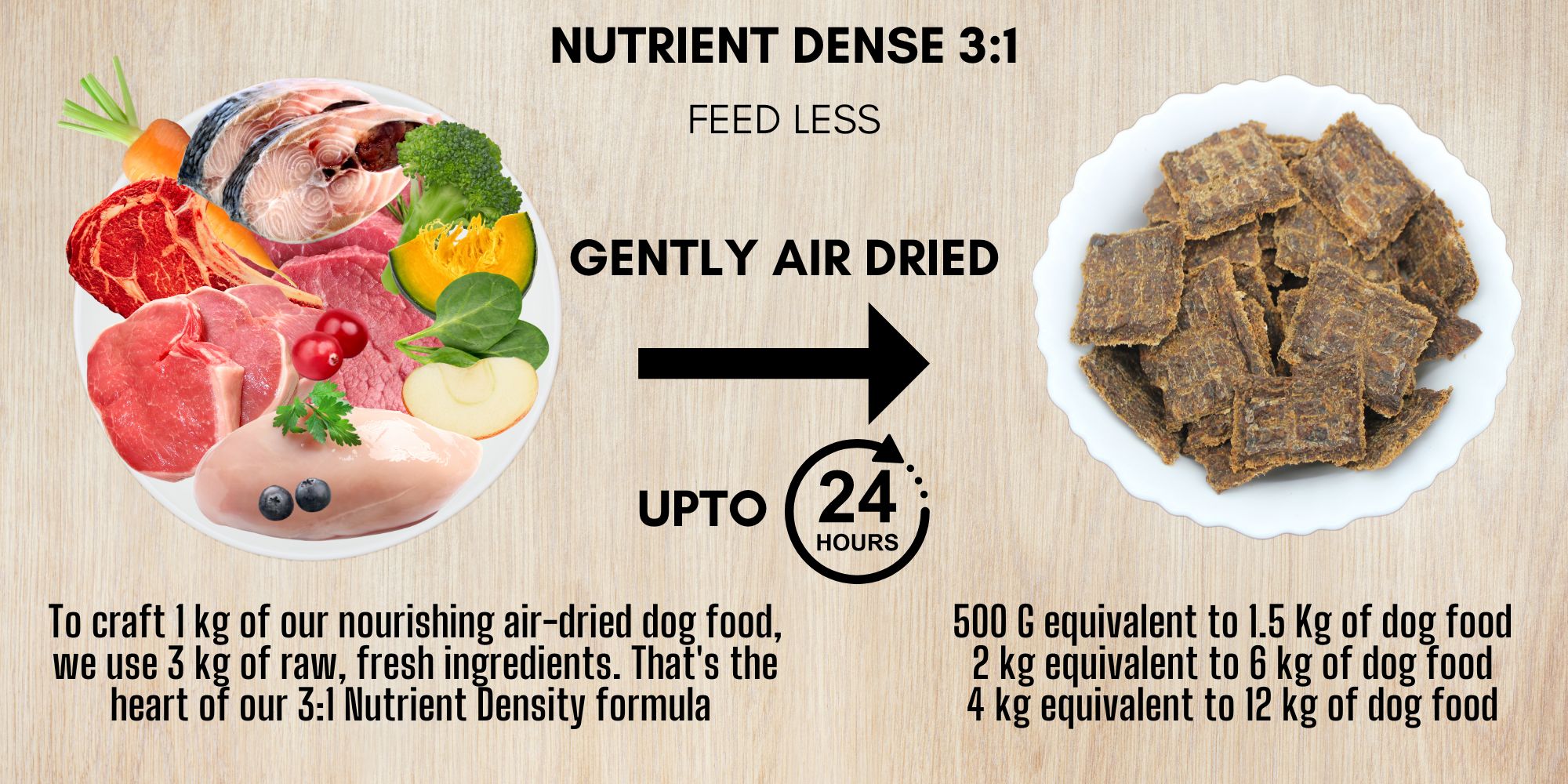 Air Dried Dog food