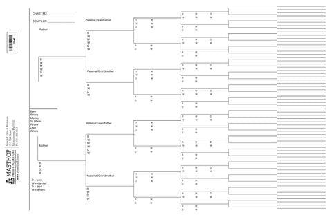 Seven Generation Ancestor Chart: Masthof Bookstore and ...