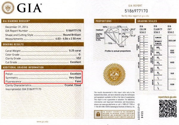 detalle calidad corte diamante apareciendo en el certificado GIA