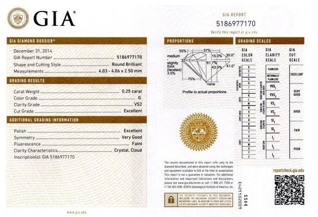 certificado GIA de un diamante
