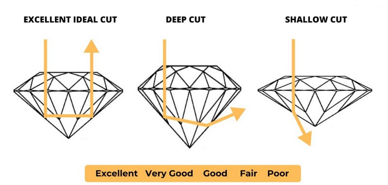 calidad de corte del diamante