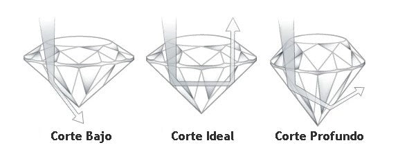 calidad del corte del diamante para la luz emitida