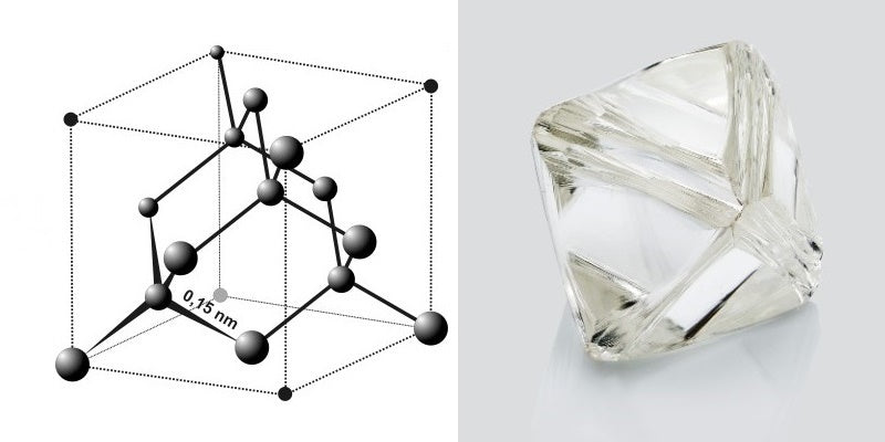 estructura del diamante