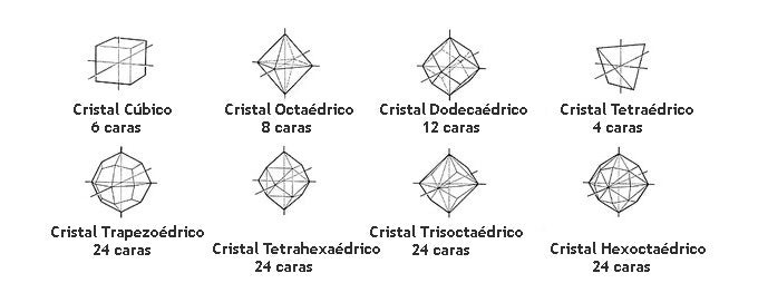 formas géometricas de los diamantes en bruto