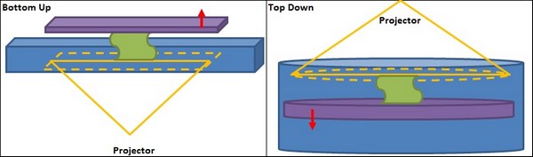 funcionamiento de una impresora 3D bottom up para la joyería