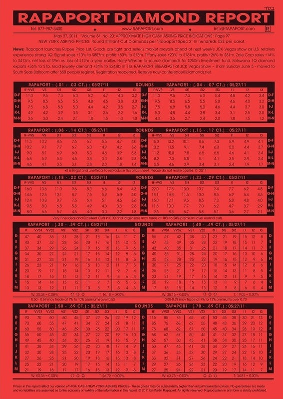 tabla de precios de los diamantes según rapaport