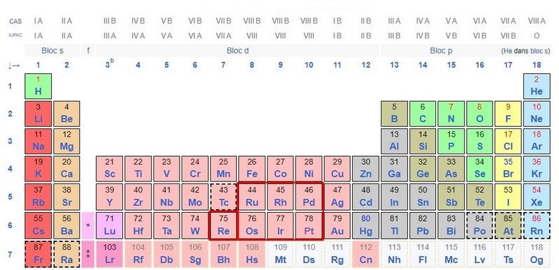 tabla periodica de los elementos mostrando el platino y otros metales preciosos