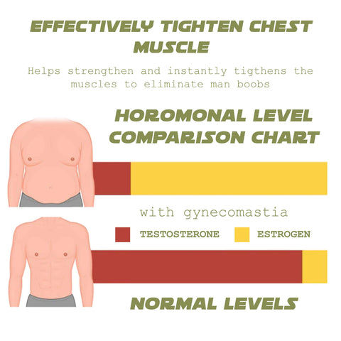 ATTDX TurmericMax GynoEase SoothePatch
