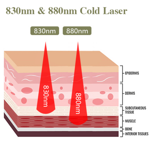 Ricpind NailFungal CleaningLaser TherapeuticDevice 