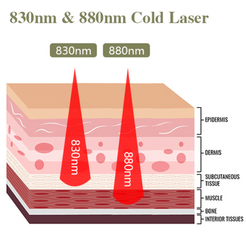 Oveallgo™ NailFungal CleaningLaser TherapeuticDevice
