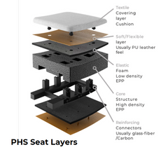 mima creo stroller sustainable PHS seat material