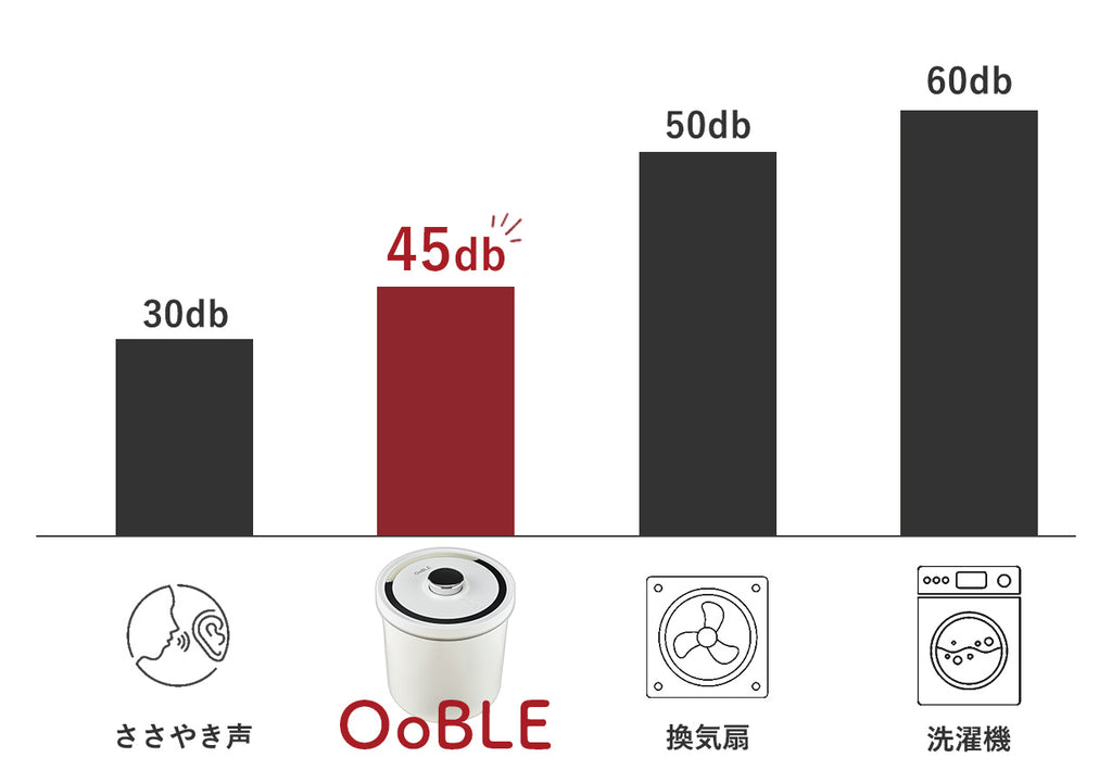 真空保存容器の静音性