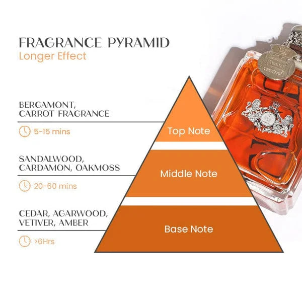 Verpakking Attractura Pheromone Parfum