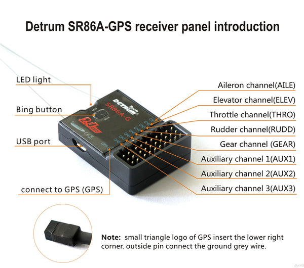 Présentation du récepteur de télémétrie du pilote automatique GPS Detrum SR86A G