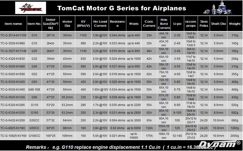 TomCat Motor G Series pour avions