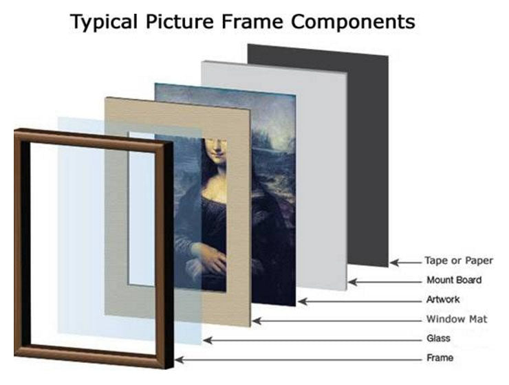 Picture frame components