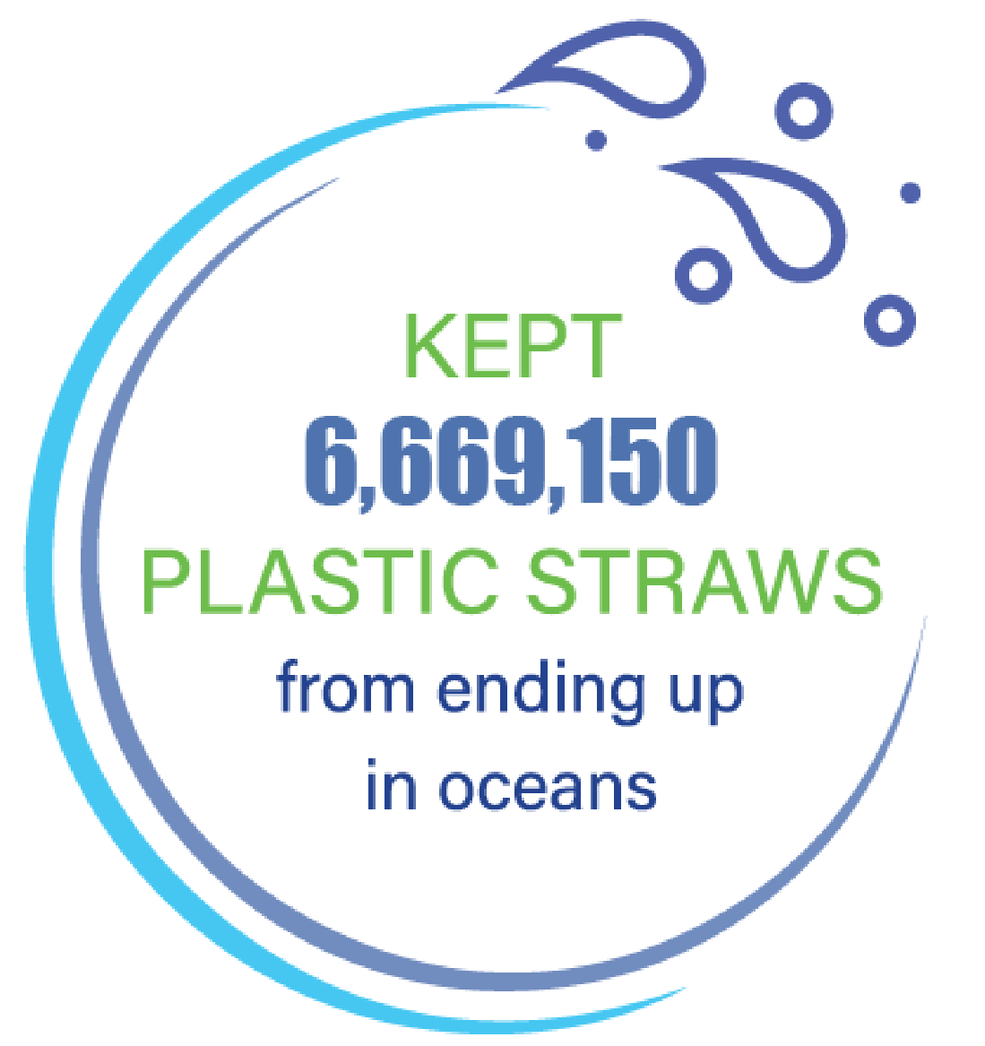 Keeping plastics straws