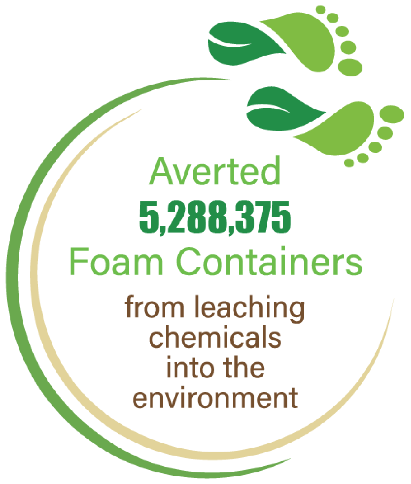 Preventing foam containers