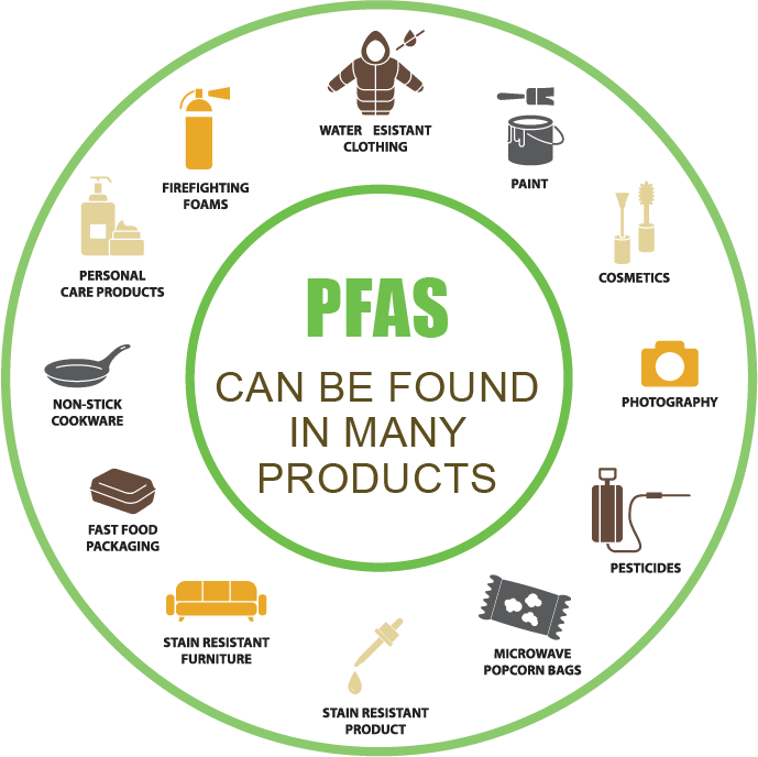 States Regulating PFAS