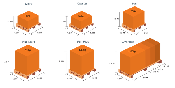 Pallet Delivery to Netherland 