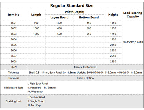 gondola shelving detailed size