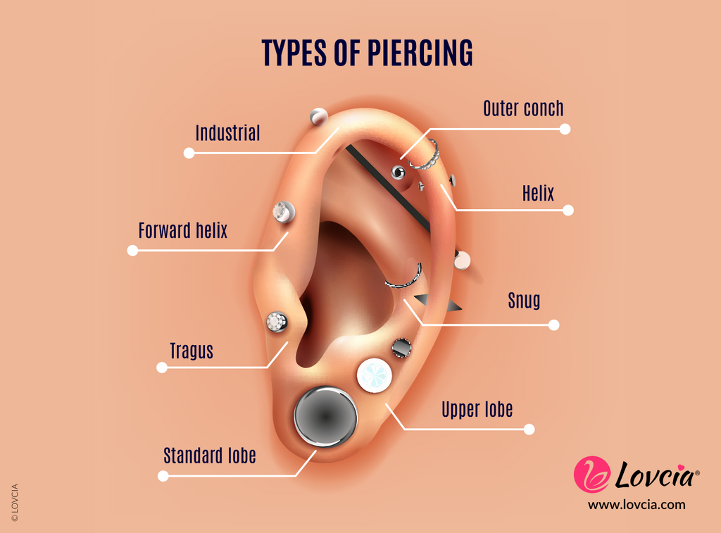 Types of Ear Piercing