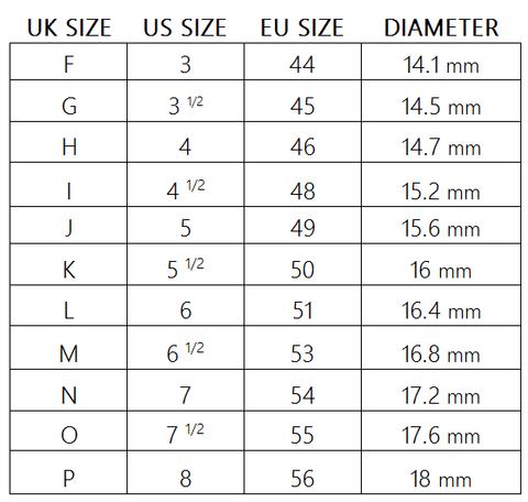 Ring sizing guide